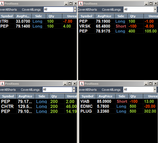 Неделя #5 на Trading Floor с United Traders