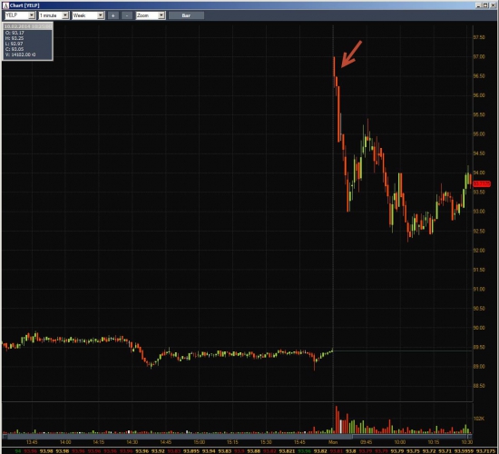 Неделя #5 на Trading Floor с United Traders