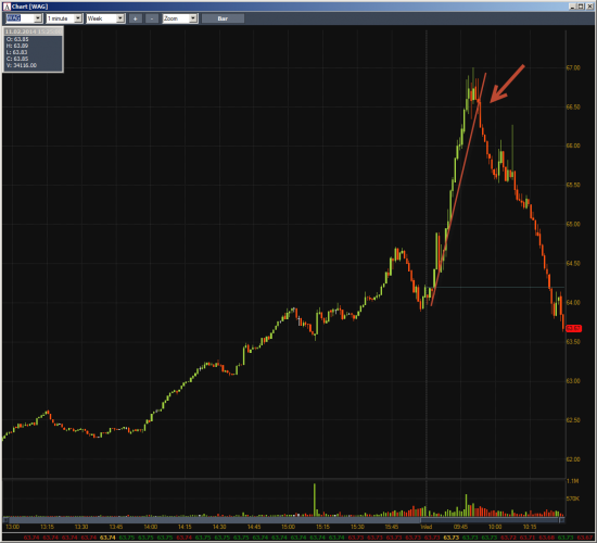 Неделя #5 на Trading Floor с United Traders