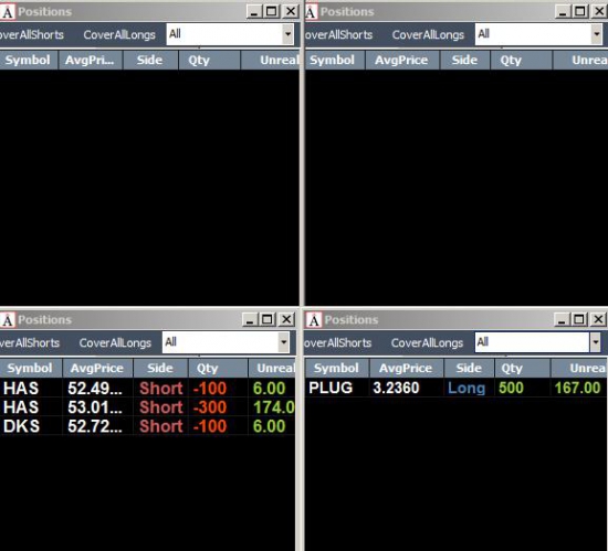 Неделя #5 на Trading Floor с United Traders