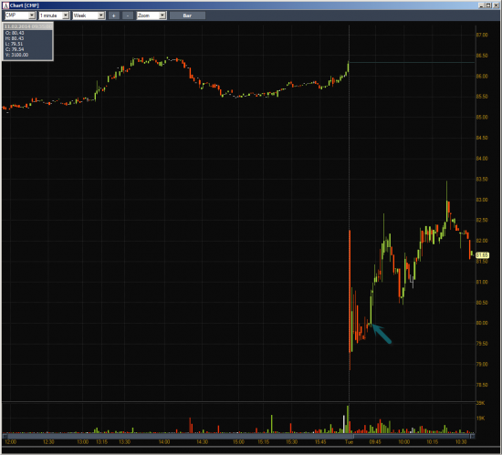 Неделя #5 на Trading Floor с United Traders