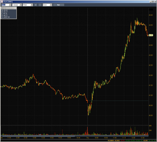 Неделя #5 на Trading Floor с United Traders