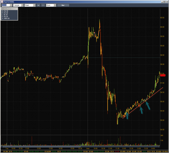 Неделя #5 на Trading Floor с United Traders