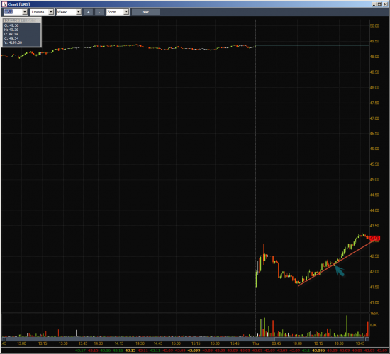 Неделя #5 на Trading Floor с United Traders