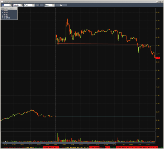 Неделя #5 на Trading Floor с United Traders