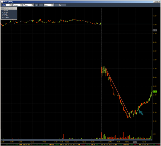 Неделя №6 на Trading Floor с United Traders