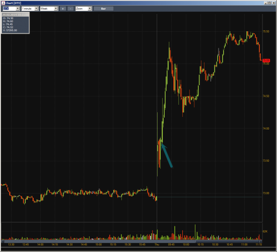 Неделя №6 на Trading Floor с United Traders