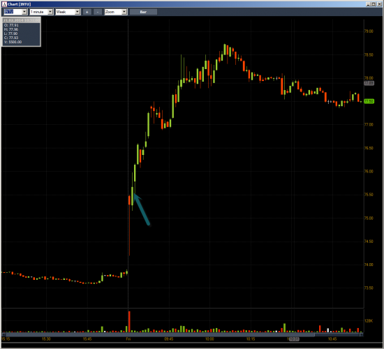 Неделя №6 на Trading Floor с United Traders