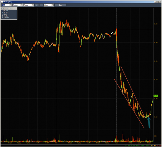 Неделя №6 на Trading Floor с United Traders