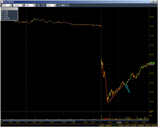 Неделя №6 на Trading Floor с United Traders