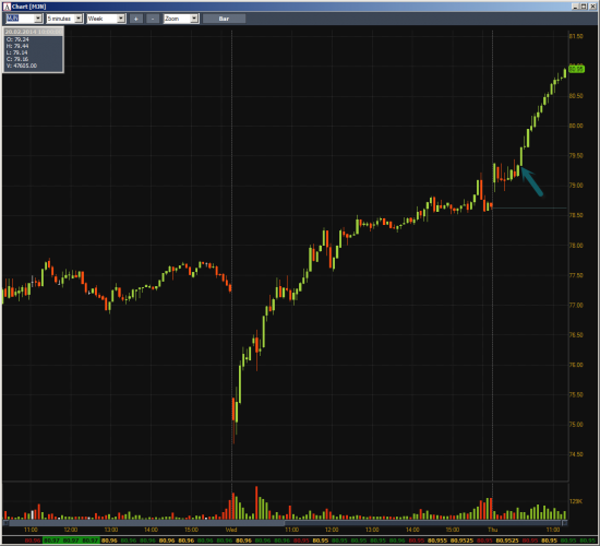 Неделя №6 на Trading Floor с United Traders