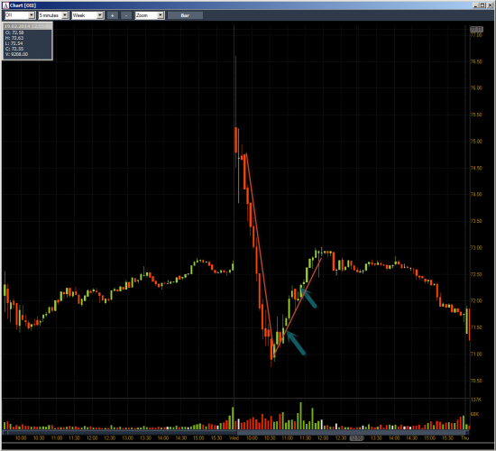 Неделя №6 на Trading Floor с United Traders