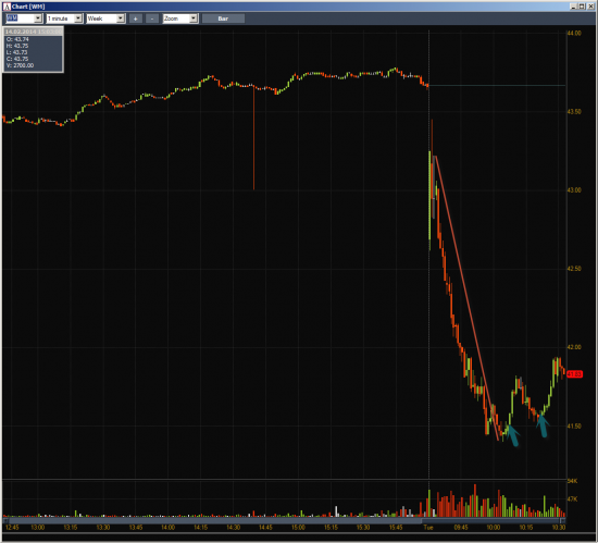 Неделя №6 на Trading Floor с United Traders