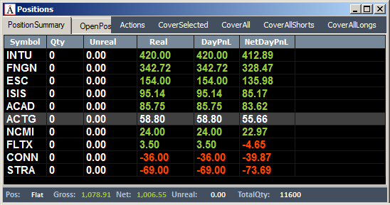 Неделя №6 на Trading Floor с United Traders