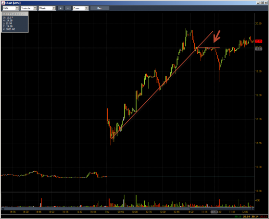 Неделя №6 на Trading Floor с United Traders