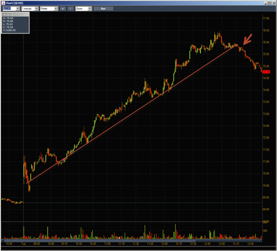 Неделя №6 на Trading Floor с United Traders