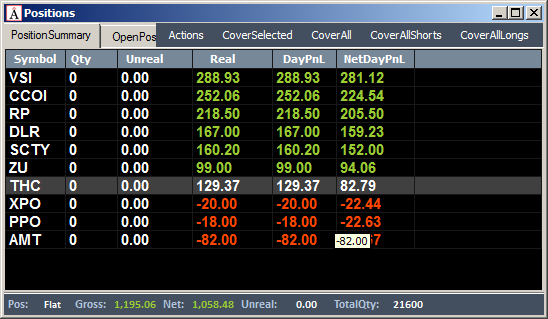 Неделя #7 на Trading Floor с United Traders