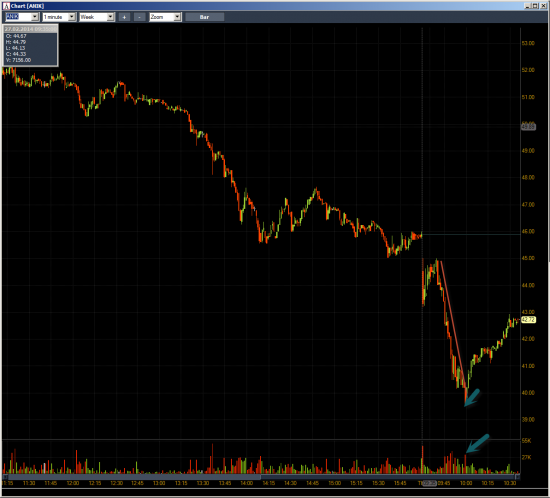 Неделя #7 на Trading Floor с United Traders