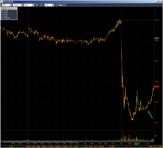 Неделя №8 на Trading Floor с United Traders