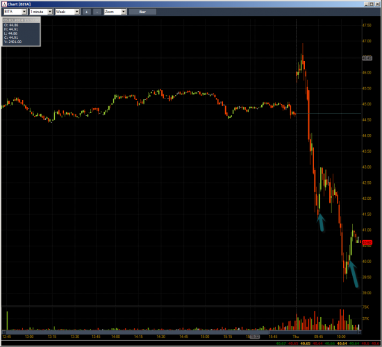 Неделя №8 на Trading Floor с United Traders