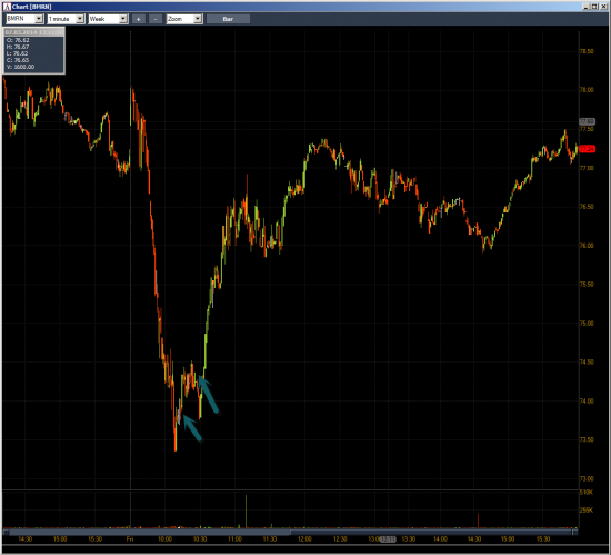 Неделя №8 на Trading Floor с United Traders