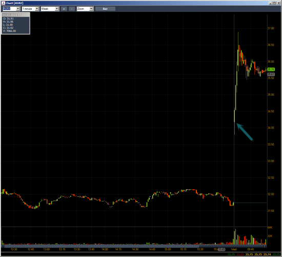 Неделя №8 на Trading Floor с United Traders