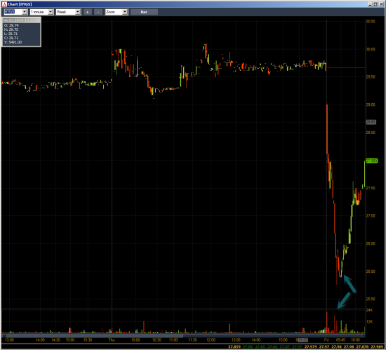 Неделя №8 на Trading Floor с United Traders