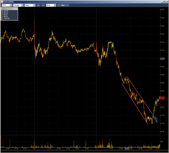 Неделя №8 на Trading Floor с United Traders