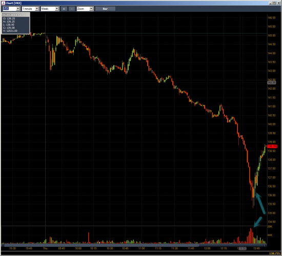 Неделя №8 на Trading Floor с United Traders