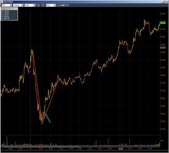 Неделя №8 на Trading Floor с United Traders