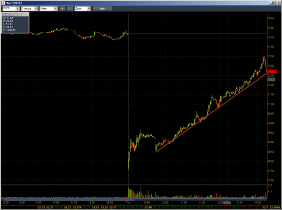 Неделя №8 на Trading Floor с United Traders