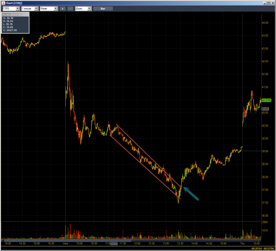 Неделя №8 на Trading Floor с United Traders