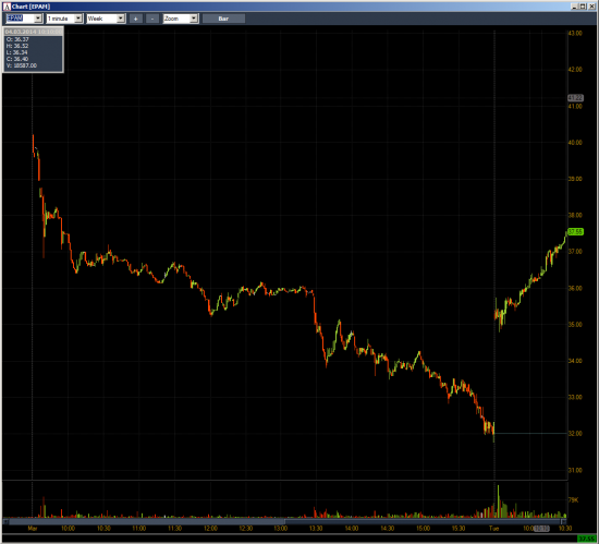 Неделя №8 на Trading Floor с United Traders