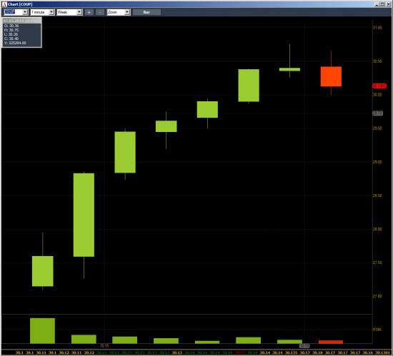 Неделя №8 на Trading Floor с United Traders