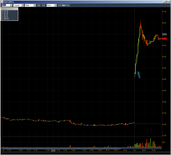 Неделя №8 на Trading Floor с United Traders