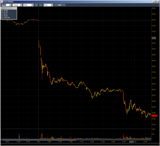 Неделя №8 на Trading Floor с United Traders