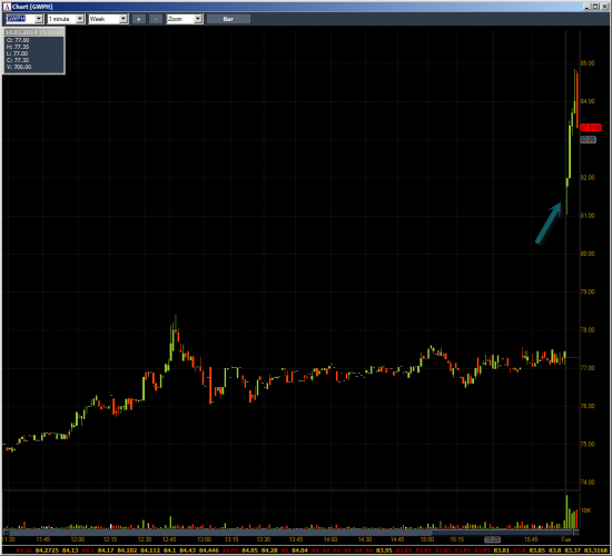 Неделя № 9 на Trading Floor с United Traders