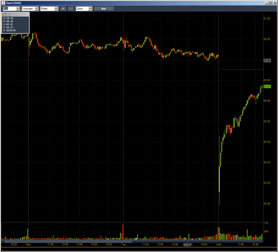 Неделя № 9 на Trading Floor с United Traders