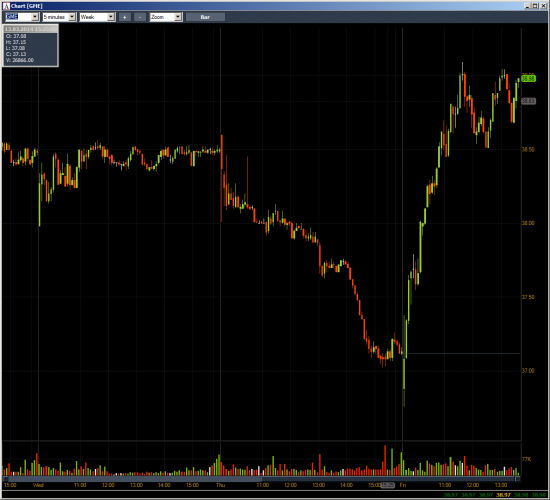 Неделя № 9 на Trading Floor с United Traders