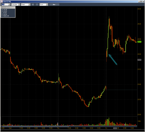 Неделя № 9 на Trading Floor с United Traders