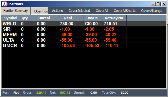 Неделя № 9 на Trading Floor с United Traders