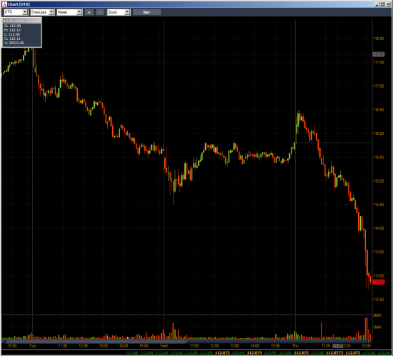 Неделя № 9 на Trading Floor с United Traders