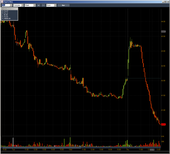 Неделя № 9 на Trading Floor с United Traders