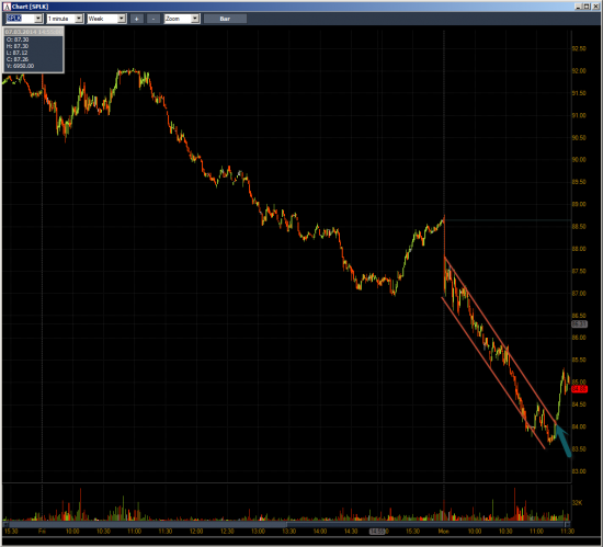 Неделя № 9 на Trading Floor с United Traders