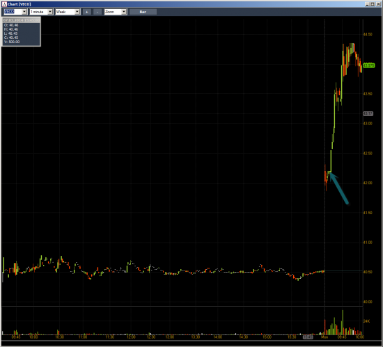 Неделя № 9 на Trading Floor с United Traders