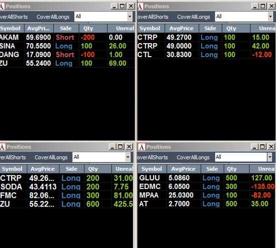 Неделя № 9 на Trading Floor с United Traders