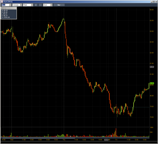 Неделя № 9 на Trading Floor с United Traders