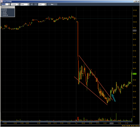 Неделя № 9 на Trading Floor с United Traders