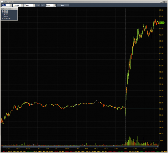 Неделя #10на Trading Floor с United Traders