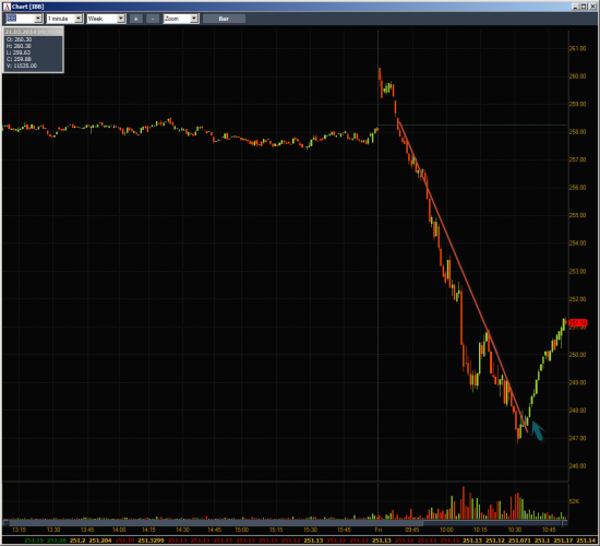 Неделя #10на Trading Floor с United Traders